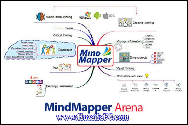 MindMapper Arena 21.9206a PC Software with Keygen