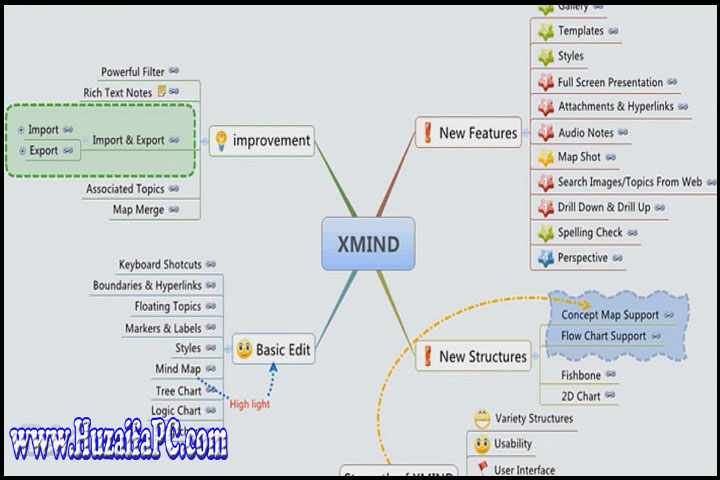 XMind 23.05.3170 PC Software with Keygen