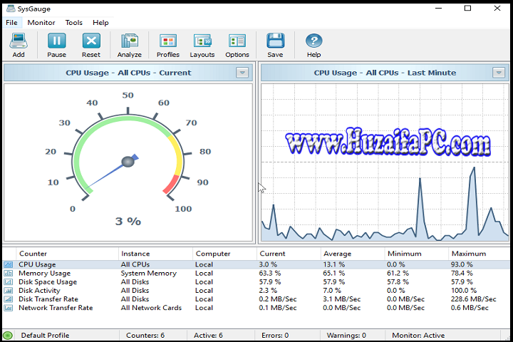 SysGauge Version 11.8.12 - Latest Software Interface